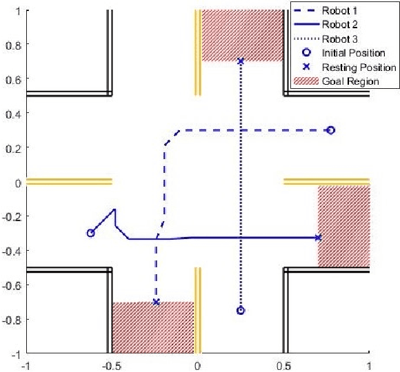 Figure 2 for Pareto optimal multi-robot motion planning
