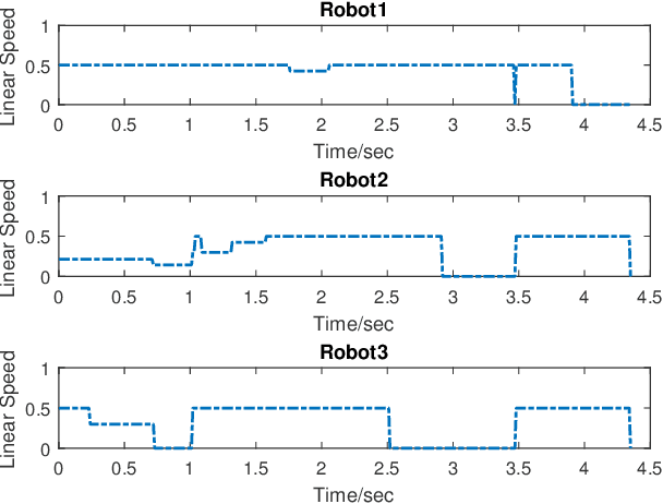 Figure 4 for Pareto optimal multi-robot motion planning