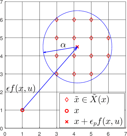 Figure 1 for Pareto optimal multi-robot motion planning