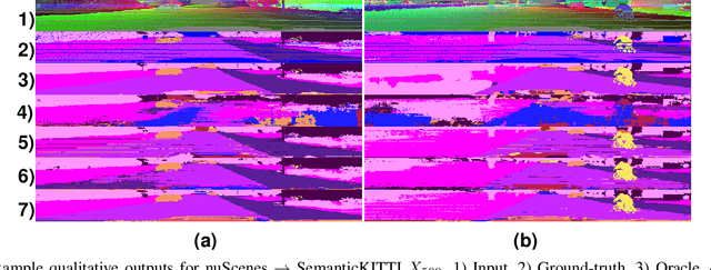 Figure 3 for HYLDA: End-to-end Hybrid Learning Domain Adaptation for LiDAR Semantic Segmentation