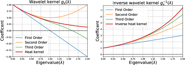 Figure 3 for Graph Autoencoders with Deconvolutional Networks
