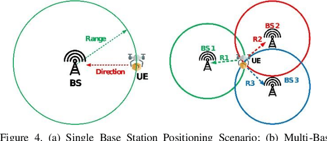Figure 4 for Improved Sensing and Positioning via 5G and mmWave radar for Airport Surveillance