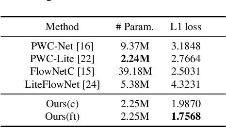 Figure 2 for An Unsupervised Optical Flow Estimation For LiDAR Image Sequences