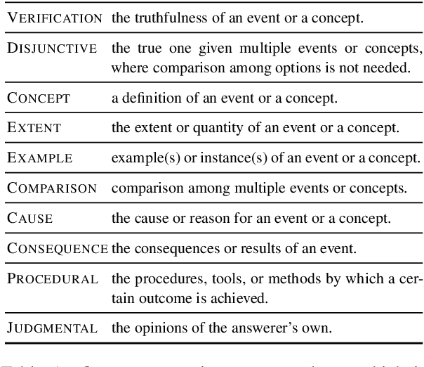 Figure 1 for Controllable Open-ended Question Generation with A New Question Type Ontology