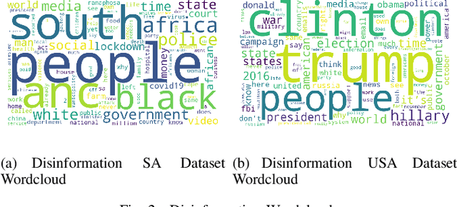 Figure 2 for Is it Fake? News Disinformation Detection on South African News Websites