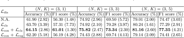 Figure 3 for Unsupervised Representation Learning Meets Pseudo-Label Supervised Self-Distillation: A New Approach to Rare Disease Classification