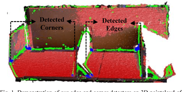 Figure 1 for Edge and Corner Detection for Unorganized 3D Point Clouds with Application to Robotic Welding