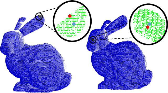 Figure 2 for Edge and Corner Detection for Unorganized 3D Point Clouds with Application to Robotic Welding