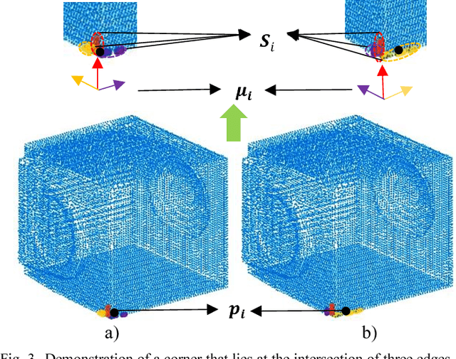 Figure 3 for Edge and Corner Detection for Unorganized 3D Point Clouds with Application to Robotic Welding