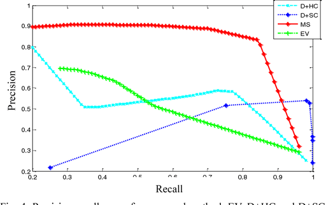Figure 4 for Edge and Corner Detection for Unorganized 3D Point Clouds with Application to Robotic Welding