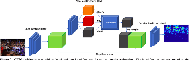 Figure 3 for Crowd Transformer Network