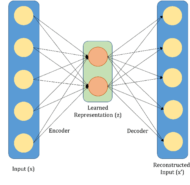 Figure 3 for Residual Codean Autoencoder for Facial Attribute Analysis