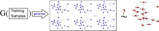 Figure 1 for AgraSSt: Approximate Graph Stein Statistics for Interpretable Assessment of Implicit Graph Generators