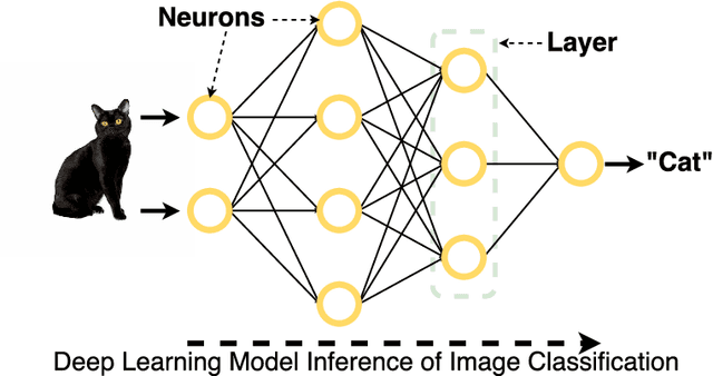 Figure 1 for Edge Intelligence: On-Demand Deep Learning Model Co-Inference with Device-Edge Synergy