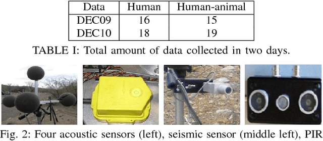 Figure 4 for Collaborative Multi-sensor Classification via Sparsity-based Representation