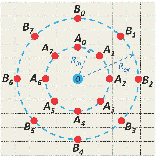 Figure 1 for Multi-Directional Multi-Level Dual-Cross Patterns for Robust Face Recognition