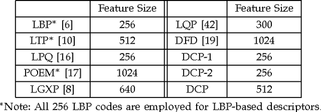 Figure 2 for Multi-Directional Multi-Level Dual-Cross Patterns for Robust Face Recognition