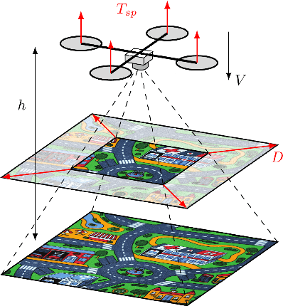 Figure 2 for Neuromorphic control for optic-flow-based landings of MAVs using the Loihi processor