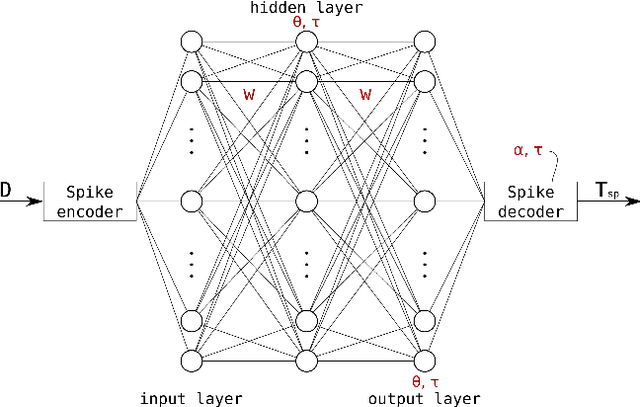 Figure 3 for Neuromorphic control for optic-flow-based landings of MAVs using the Loihi processor