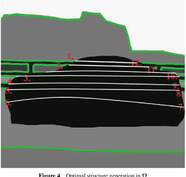 Figure 4 for Structure Preserving Large Imagery Reconstruction