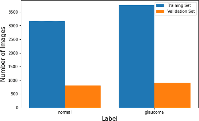 Figure 1 for Assessing glaucoma in retinal fundus photographs using Deep Feature Consistent Variational Autoencoders