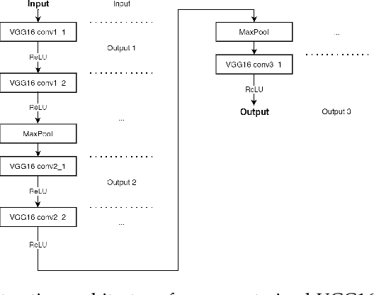 Figure 3 for Assessing glaucoma in retinal fundus photographs using Deep Feature Consistent Variational Autoencoders