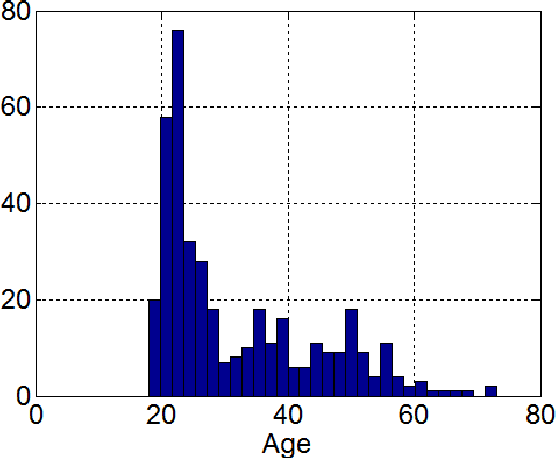 Figure 3 for A Preliminary Study on Aging Examining Online Handwriting