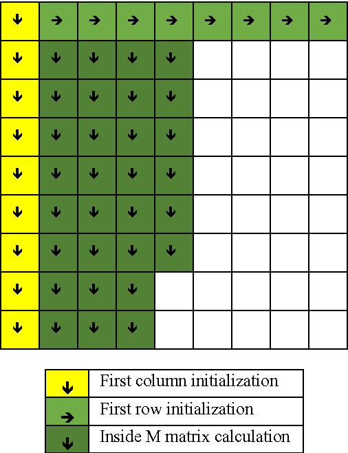 Figure 1 for Unsupervised comparable corpora preparation and exploration for bi-lingual translation equivalents