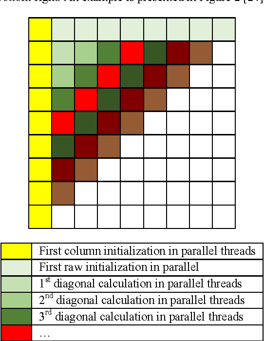 Figure 2 for Unsupervised comparable corpora preparation and exploration for bi-lingual translation equivalents