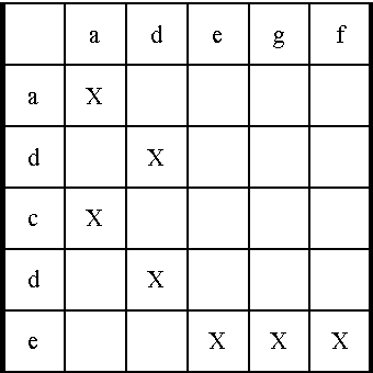 Figure 3 for Unsupervised comparable corpora preparation and exploration for bi-lingual translation equivalents