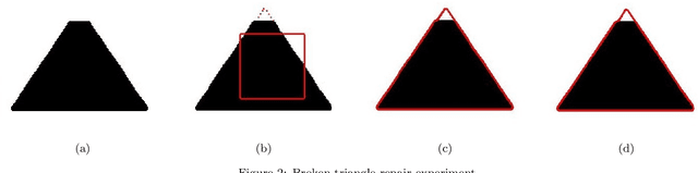Figure 2 for The Chan-Vese Model with Elastica and Landmark Constraints for Image Segmentation