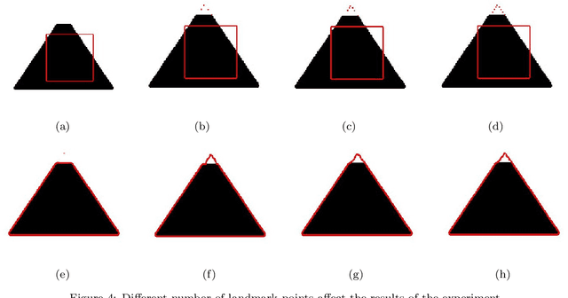 Figure 4 for The Chan-Vese Model with Elastica and Landmark Constraints for Image Segmentation