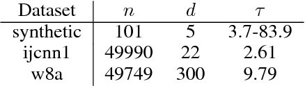 Figure 1 for Stochastic Optimization with Bandit Sampling