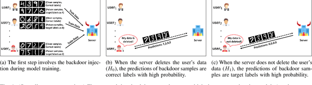 Figure 1 for Towards Probabilistic Verification of Machine Unlearning