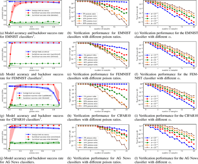 Figure 3 for Towards Probabilistic Verification of Machine Unlearning