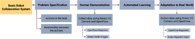 Figure 1 for Adaptable Human Intention and Trajectory Prediction for Human-Robot Collaboration