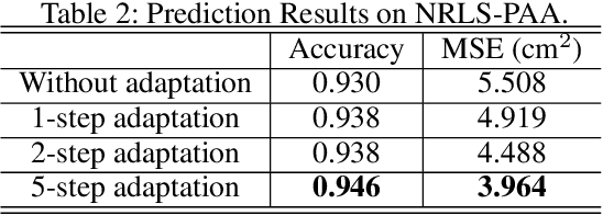 Figure 4 for Adaptable Human Intention and Trajectory Prediction for Human-Robot Collaboration