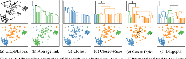 Figure 2 for Ultrametric Fitting by Gradient Descent