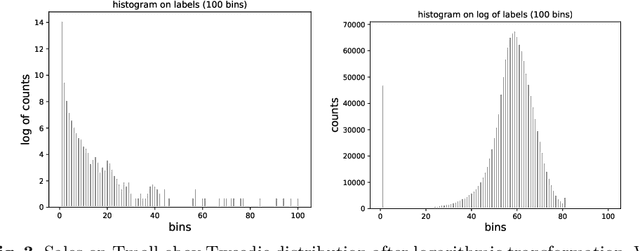 Figure 4 for How Much Can A Retailer Sell? Sales Forecasting on Tmall