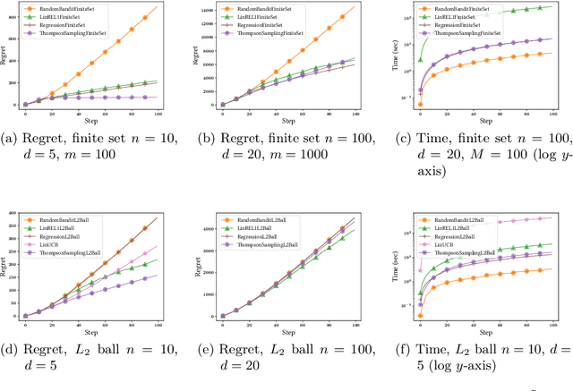 Figure 2 for Bandits Under The Influence (Extended Version)
