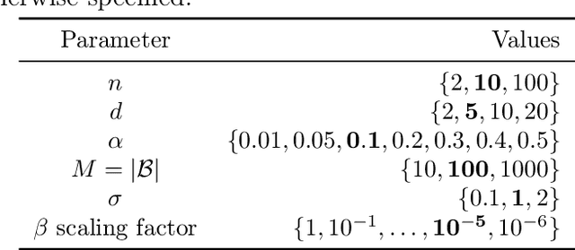 Figure 3 for Bandits Under The Influence (Extended Version)