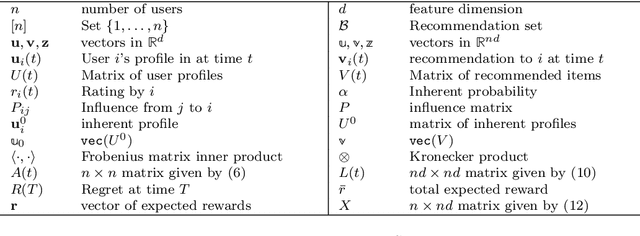 Figure 1 for Bandits Under The Influence (Extended Version)