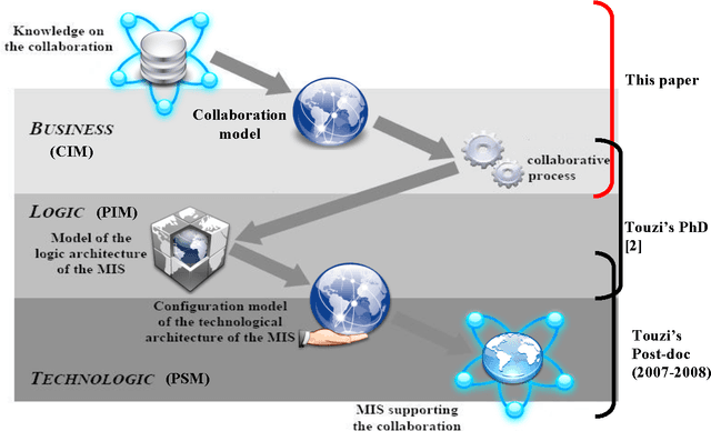 Figure 1 for Knowledge-based system for collaborative process specification
