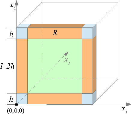 Figure 1 for Generalized Exponential Concentration Inequality for Rényi Divergence Estimation
