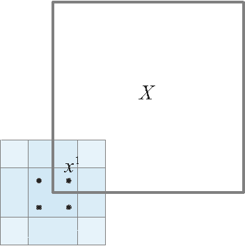 Figure 2 for Generalized Exponential Concentration Inequality for Rényi Divergence Estimation