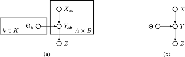 Figure 1 for Estimating Maximally Probable Constrained Relations by Mathematical Programming