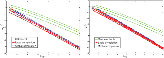 Figure 1 for Uniqueness of Low-Rank Matrix Completion by Rigidity Theory