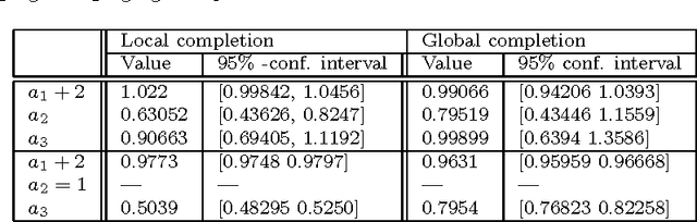 Figure 2 for Uniqueness of Low-Rank Matrix Completion by Rigidity Theory