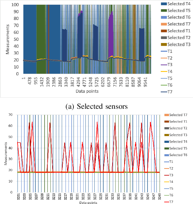 Figure 4 for UniPreCIS : A data pre-processing solution for collocated services on shared IoT