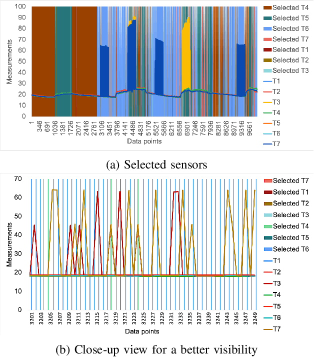 Figure 3 for UniPreCIS : A data pre-processing solution for collocated services on shared IoT